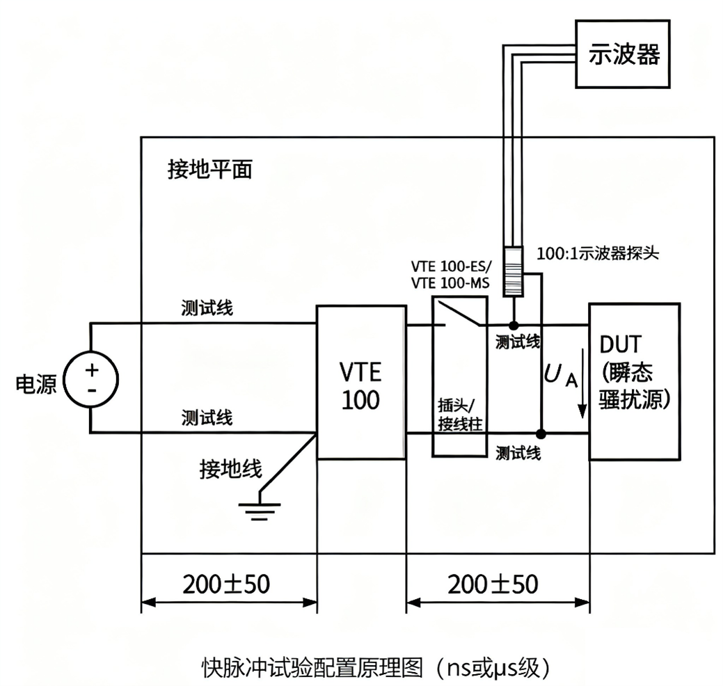 快脉冲试验配置原理图(ns或μs级).png 快脉冲试验配置原理图(ns或μs级).png