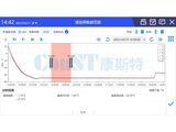 AVal温湿度场验证测试系统软件 图9