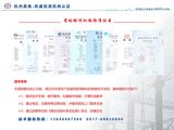 CT2120回路电阻测试仪(300A~400A) 图3