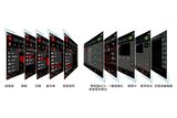 UTG4000X系列 函数信号发生器 图4