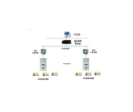 CT5601无线测温系统