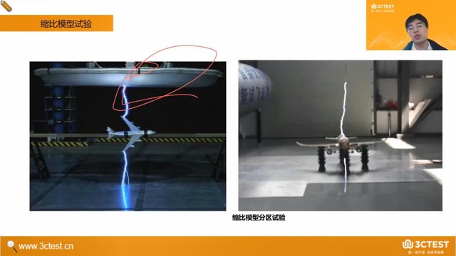 机载设备雷电直接效应试验关键过程解读