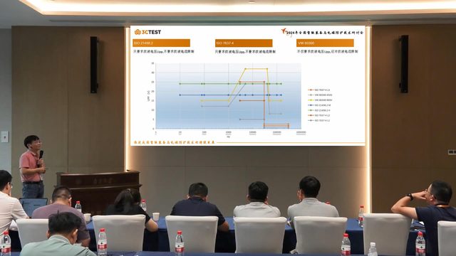 新能源汽车纹波干扰及测试技术研究