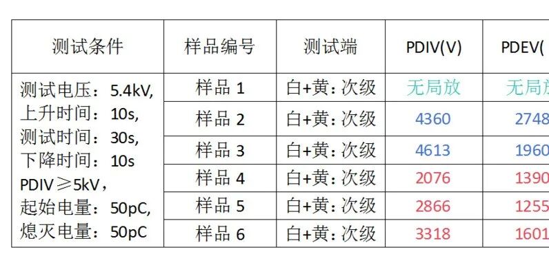 1773632993935916.png CS19013-变压器测试结果.png